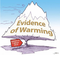 Global warming evidence