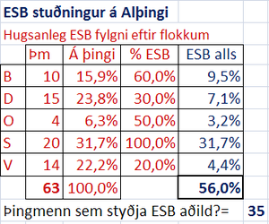 ESB a Althingi Excel